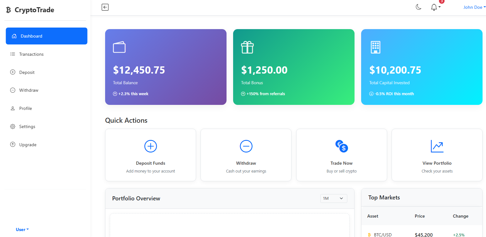 FxElevateTrade Pro Dashboard Clean Fast Powerful